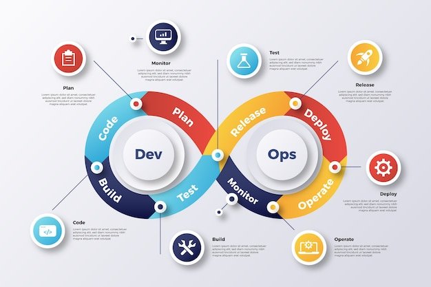 Cloud & DevOps (AWS, GCP, Azure)